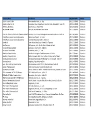 Company Name Site Address Registration No