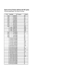 Digital and Analog Television Interference with VHF Systems This Product Operates Between 72-87 MHZ and 170-234 Mhz