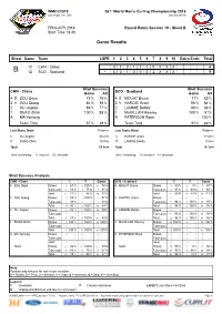 Game Results