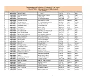 List of Candidates: Technician