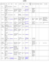 List of Ngos Final