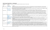 Tech Economics Organizations -- a Running List Organizations That Generate And/Or Analyze Large Volumes of Transactions and Records in Important Dimensions of U.S