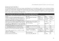 Ladakh Subsate BSAP