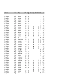 Ilex Specifications