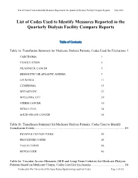 List of Codes Used to Identify Measures Reported in the QDFC