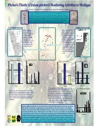 Pitcher's Thistle (Cirsium Pitcheri) Monitoring Activities in Michigan