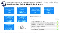 COVID-19 Dashboard- Monday, October 19, 2020 Dashboard of Public Health Indicators
