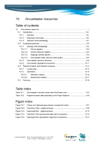 Groundwater Resources