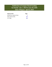 Notification of Campus-Based Funding for Period: July 1, 2019 to June 30, 2020 Date of Report: April 9, 2019