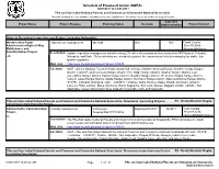 Schedule of Proposed Action (SOPA)
