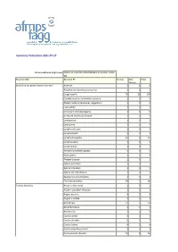 Summary Tabulation 2021.07.27