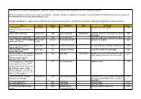 This Edition Was Created on 20 September, 2020 and Contains a List of Books Only (Magazines Are Now on a Separate Sheet) Postage