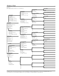 Pedigree Chart 1