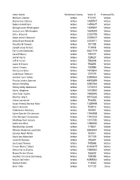 Valid Signers Januar