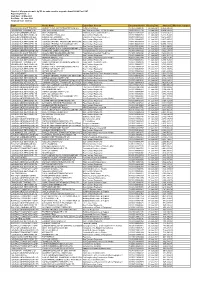 Tflspend2022p03.Pdf