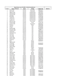 Beneficiary List of GAP in Distt.Kurukshetra. Sr
