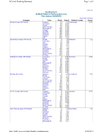 Page 1 of 5 NCAA® Ranking Summary 6/20/2012