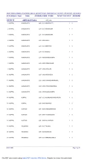 Sl.No District Name Taluk SCHOOL CODE NAME REMARK NO.OF VACANCY MEDIUM