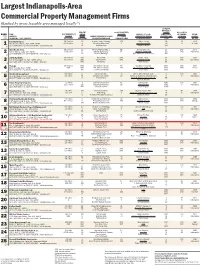 Largest Indianapolis-Area Commercial Property Management Firms (Ranked by Gross Leasable Area Managed Locally (1))