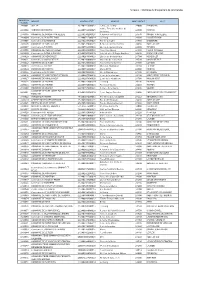 Membres Groupement De Commandes