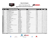 Practice 4 Results by Driver Fastest Lap