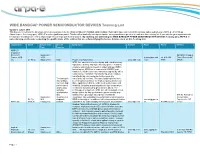 WIDE BANDGAP POWER SEMICONDUCTOR DEVICES Teaming List