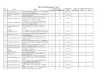 RTI 4 (1) B NEIA-Bangalore Section SL