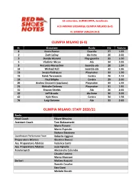 Supercoppa Final Four Notes