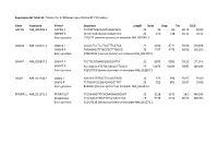 Supplemental Table S1. Primers for Sybrgreen Quantitative RT-PCR Assays