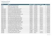 Plumbing Approvals by Locality Based on Decision Date