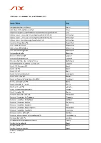 SIX Repo Ltd - Member List As of 20 April 2021