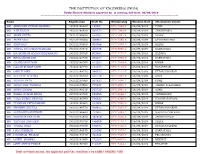 THE INSTITUTION of ENGINEERS (INDIA) Newly Elected Members Approved by at Metting 220 Date: 06/09/2019 ======