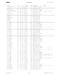NSL3 Variant Listing and Travel Routes for 2300AD
