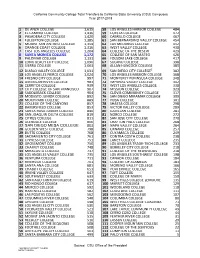 Total Number