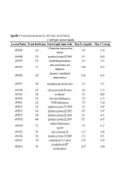 Appendix 3 and 4