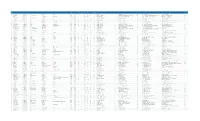 Filing Port Code Filing Port Name Manifest Number Filing Date Last