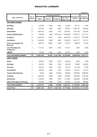 Irrigation: Summary