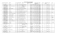Negative Report 05 September 2020 S