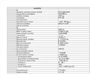 Index English to Chinese