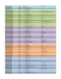 Participants List Through January 2020