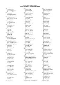 ZIMBABWE CHECKLIST R=Rare, V=Vagrant, ?=Confirmation Required