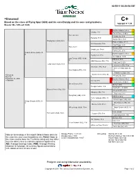 =Unnamed C+ Based on the Cross of Flying Spur (AUS) and His Sons/Danzig and His Sons and Grandsons Variant = 1.31 Breeder: Mrs