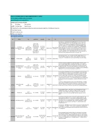 Updated OSCE FOM Table on Imprisoned Journalists in Turkey