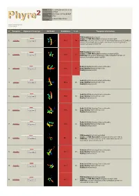 Phyre 2 Results for Q15583
