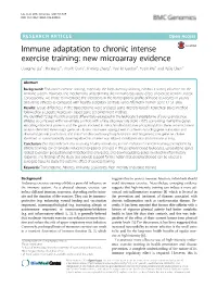 Immune Adaptation to Chronic Intense Exercise Training: New Microarray Evidence Dongmei Liu1†, Ru Wang1†, Ana R