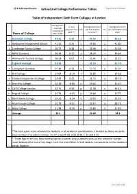 School and College Performance Tables Table Of