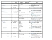 Form 1094-C Form to Schema Crosswalk