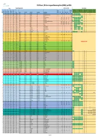 201604 CCCM Cluster ISIMM April 2016 Final.Xlsx