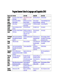 Program Summer School in Languages and Linguistics 2018