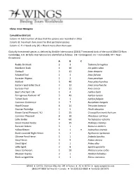 Inner Mongolia Cumulative Bird List Column A
